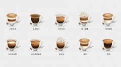 咖啡的分类方法
