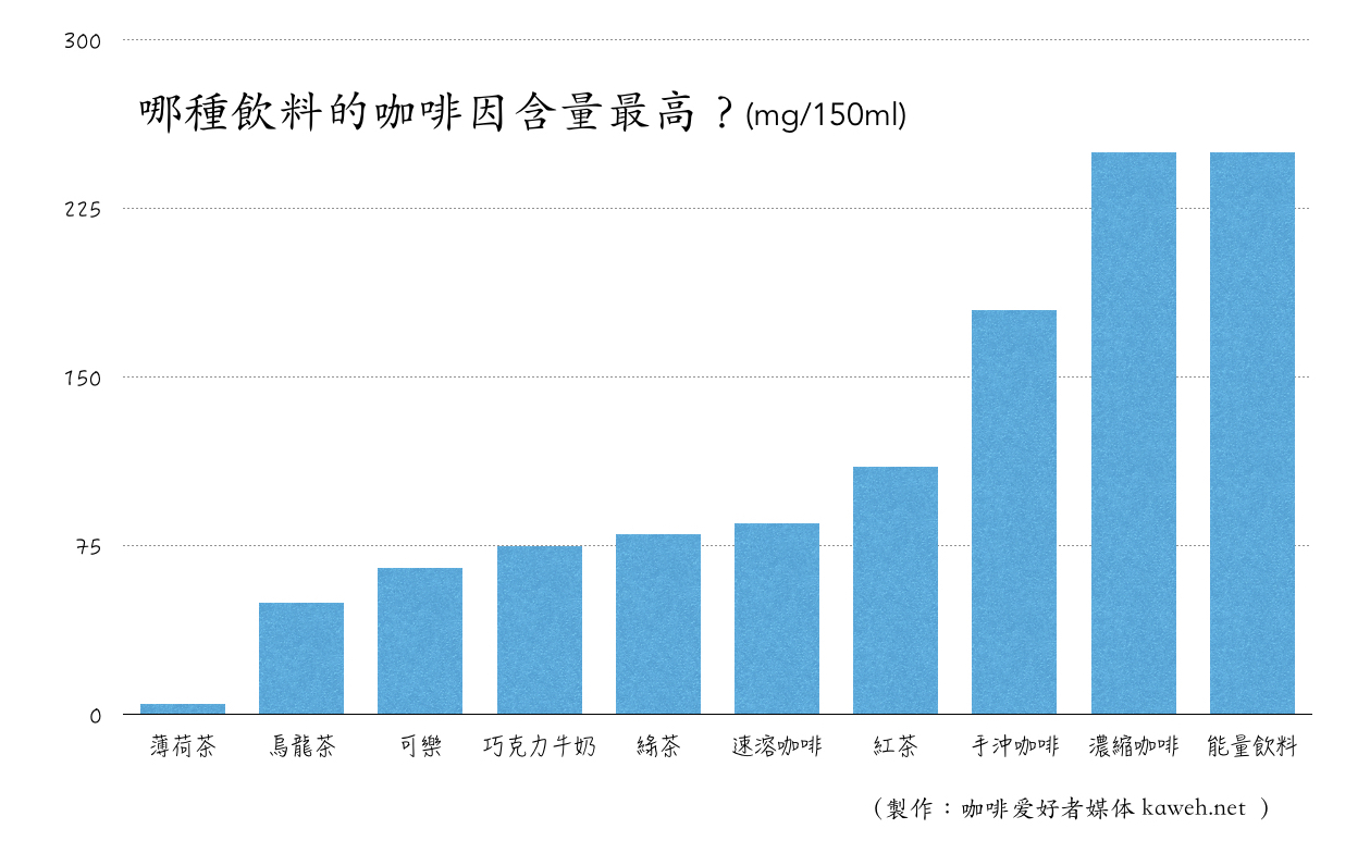 科学家说能量饮料比咖啡更危险 红牛要不要背这个锅呢? 科学家说能量饮料比咖啡更危险 红牛要不要背这个锅呢?